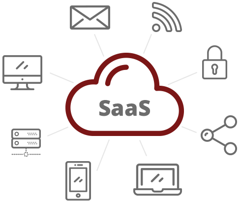 SaaS na Nuvem
